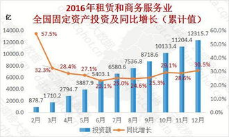 重慶2016年互聯(lián)網(wǎng)租賃和商務(wù)服務(wù)業(yè)大數(shù)據(jù)監(jiān)測分析報告（第131期）——數(shù)據(jù)處理服務(wù)專題