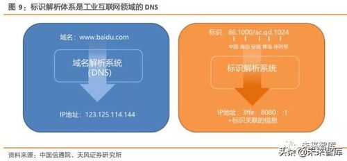 工業(yè)互聯(lián)網(wǎng)綜合報告 打造精準(zhǔn)數(shù)據(jù)體系，賦能中國制造