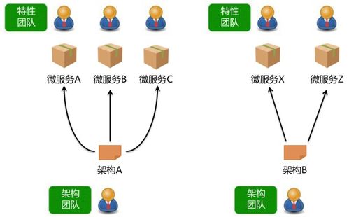 微服務架構中的去中心化技術治理與數據管理 賦能互聯網數據服務新時代