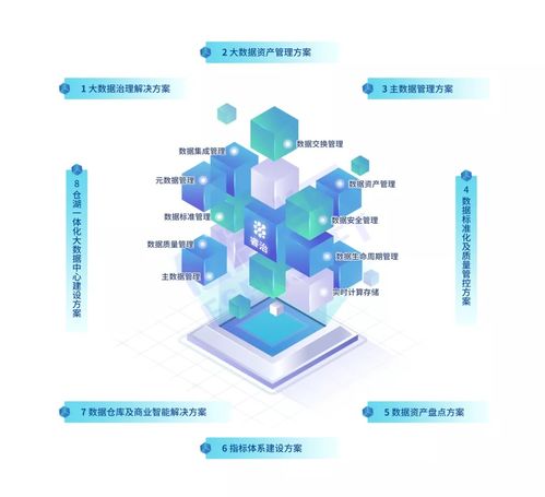 破解企業數據治理困局 構建高效數據處理服務的關鍵路徑